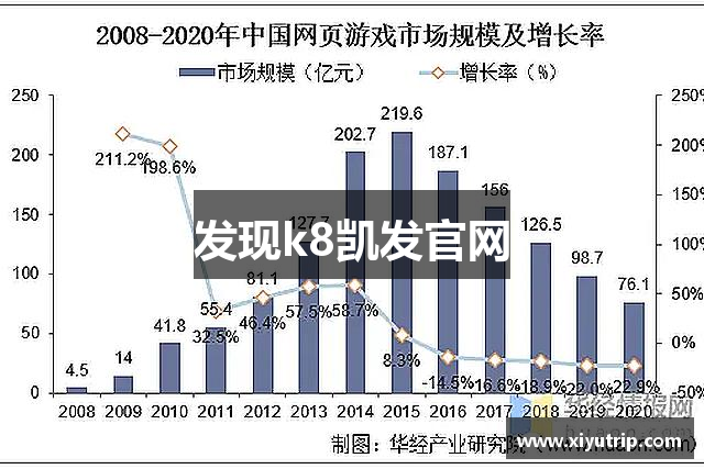 发现k8凯发官网